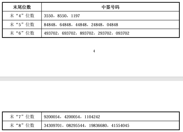 股市配资官网网址 瑞丰高材：公司内控完善 无应披露未披露信息 生产经营正常