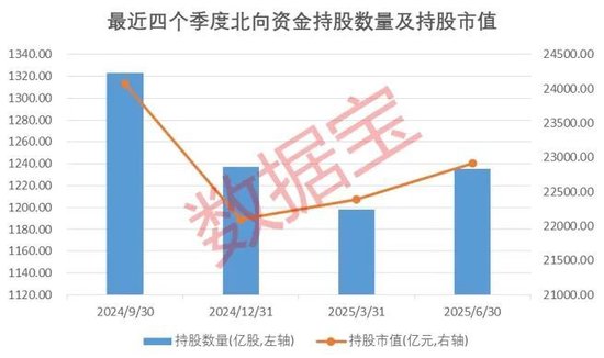 配资股票配资平台一流 加仓超3%！最新陆股通持股曝光，这20股亮了